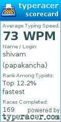 Scorecard for user papakancha