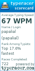 Scorecard for user papalial