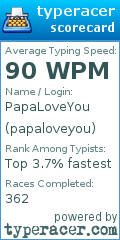 Scorecard for user papaloveyou