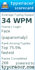 Scorecard for user papanomaly