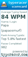 Scorecard for user papaosmurf