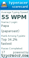 Scorecard for user paparoast