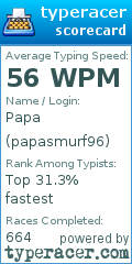 Scorecard for user papasmurf96