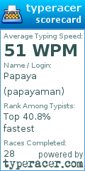 Scorecard for user papayaman