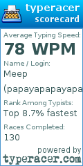 Scorecard for user papayapapayapapaya