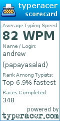 Scorecard for user papayasalad