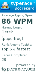 Scorecard for user paperfrog