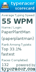 Scorecard for user paperplantman