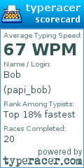Scorecard for user papi_bob