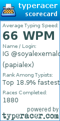 Scorecard for user papialex