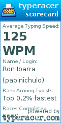 Scorecard for user papinichulo