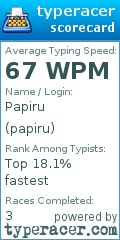 Scorecard for user papiru