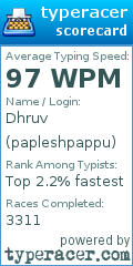 Scorecard for user papleshpappu