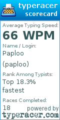 Scorecard for user paploo