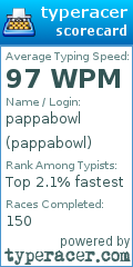 Scorecard for user pappabowl