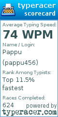 Scorecard for user pappu456