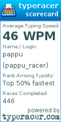 Scorecard for user pappu_racer