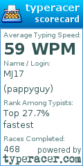 Scorecard for user pappyguy