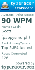 Scorecard for user pappysmurph