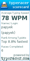 Scorecard for user papyek
