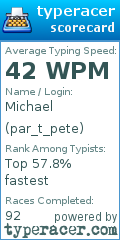 Scorecard for user par_t_pete
