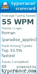 Scorecard for user paradise_apples