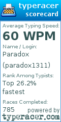 Scorecard for user paradox1311