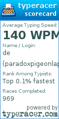 Scorecard for user paradoxpigeonlaptop