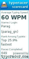 Scorecard for user parag_gn