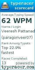 Scorecard for user paragonveer07