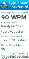 Scorecard for user paralyzedstar