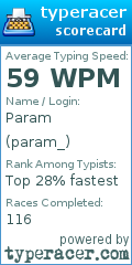 Scorecard for user param_