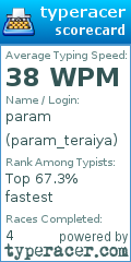 Scorecard for user param_teraiya