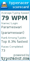 Scorecard for user parameswari