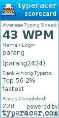 Scorecard for user parang2424