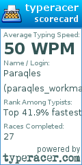 Scorecard for user paraqles_workman