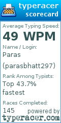 Scorecard for user parasbhatt297