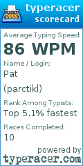 Scorecard for user parctikl
