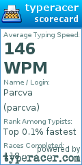 Scorecard for user parcva