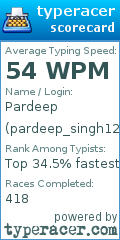 Scorecard for user pardeep_singh1234