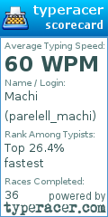 Scorecard for user parelell_machi