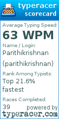 Scorecard for user parithikrishnan