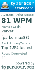 Scorecard for user parkermax88