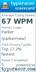 Scorecard for user parkermew