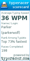 Scorecard for user parkerwolf