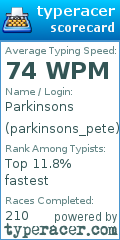 Scorecard for user parkinsons_pete