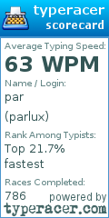 Scorecard for user parlux