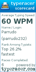 Scorecard for user parrudo232