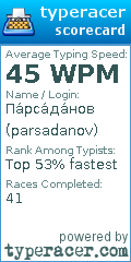 Scorecard for user parsadanov