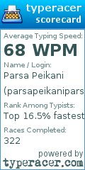 Scorecard for user parsapeikaniparsa